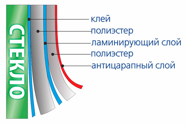 Бронированное стекло